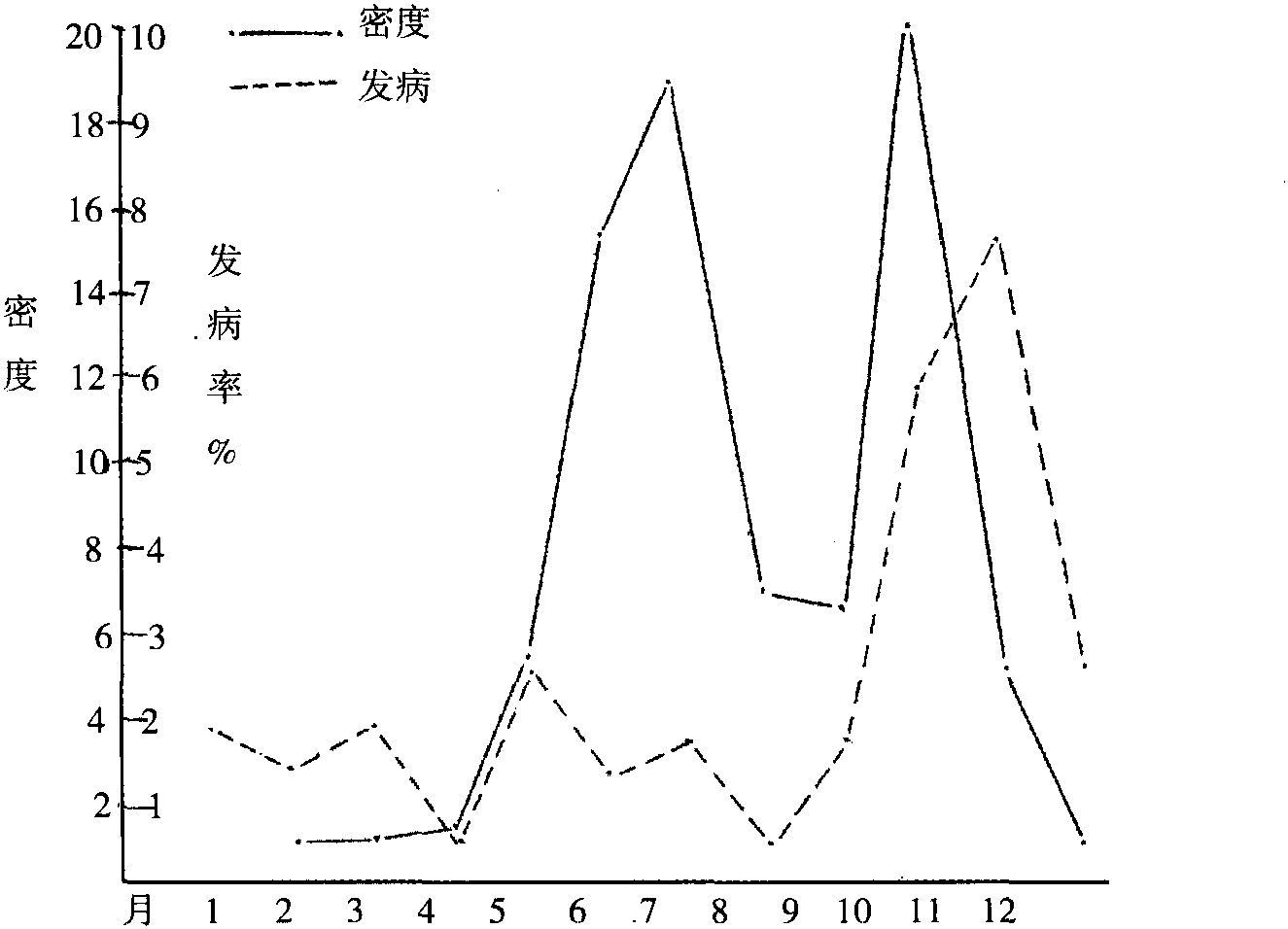 八、按蚊与疾病的关系